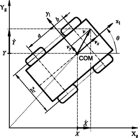 Modeling and control of a 4